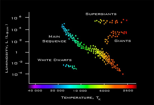 hertzsprung-russel.jpg